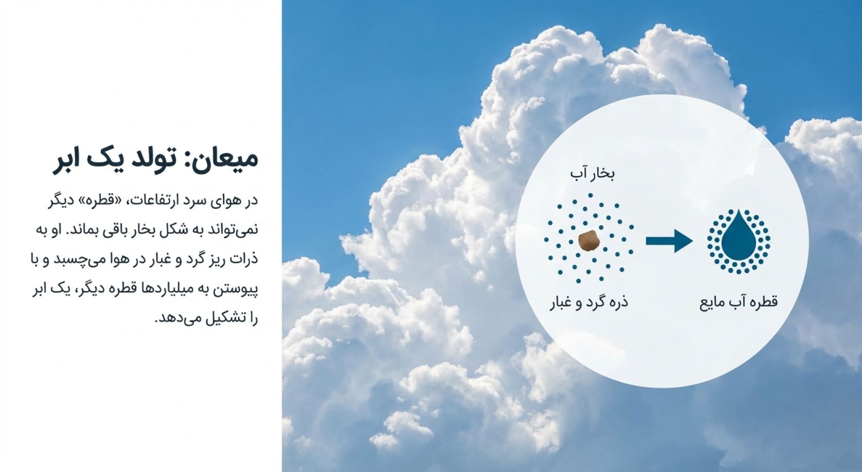 درسنامه فصل 6 علوم هفتم (سفر آب روی زمین)